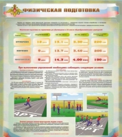 Стенд "Физическая подготовка" (вариант 1) - «globural.ru» - Ступино