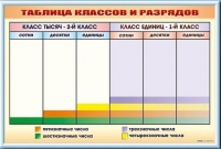 Фрагмент (демонстрационный) маркерный "Таблица классов и разрядов" - «globural.ru» - Ступино