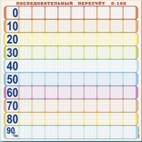 Панно (демонстрационное) магнитно-маркерное "Объекты, предназначенные для демонстрации последовательного перерасчета от 0 до 100" + комплект тематических магнитов КМ-8 - «globural.ru» - Ступино