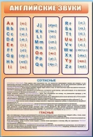 Стенд "Английский алфавит с транскрипцией" - «globural.ru» - Ступино