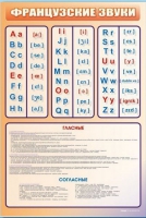 Стенд "Французский алфавит с транскрипцией" - «globural.ru» - Ступино