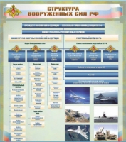 Стенд "Структура Вооруженных сил Российской Федерации" (вариант 1) - «globural.ru» - Ступино