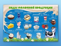 Электрифицированный стенд "Виды молочной продукции" - «globural.ru» - Ступино
