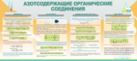 Стенд "Азотсодержащие органические соединения" - «globural.ru» - Ступино