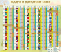 Стенд "Флаги и население мира" (вариант 2) - «globural.ru» - Ступино