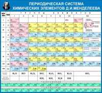 Стенд "Таблица Д.И. Менделеева" - «globural.ru» - Ступино