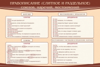 Стенд "Правописание союзов наречий местоимений" - «globural.ru» - Ступино
