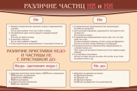 Стенд "Различие частиц "не" и "ни"" - «globural.ru» - Ступино