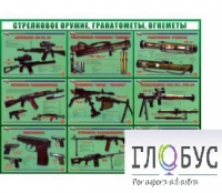 Стенд "Стрелковое оружие, гранатометы, огнеметы" (вариант 2) - «globural.ru» - Ступино