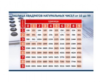 Стенд "Таблица квадратов натуральных чисел" - «globural.ru» - Ступино