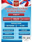 Стенд "Государственное устройство РФ" - «globural.ru» - Ступино