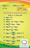 Стенд "Логарифмы" - «globural.ru» - Ступино