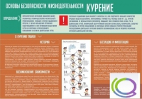 Стенд "Курение" (вариант 2) - «globural.ru» - Ступино