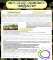 Стенд "Организация обороны государства" - «globural.ru» - Ступино