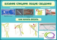 Стенд "Вязание спицами. Общие сведения" - «globural.ru» - Ступино