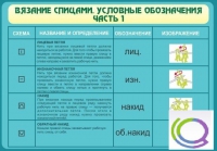 Стенд "Вязание спицами. Условные обозначения. Часть 1" - «globural.ru» - Ступино