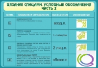 Стенд "Вязание спицами. Условные обозначения. Часть 2" - «globural.ru» - Ступино