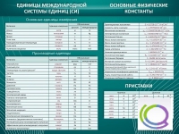 Стенд "Основные единицы величин" - «globural.ru» - Ступино