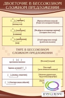 Стенд "Двоеточие и тире в предложении" - «globural.ru» - Ступино