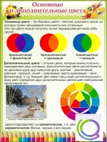 Стенд "Основные и дополнительные цвета" - «globural.ru» - Ступино