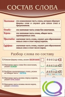 Стенд "Состав слова" - «globural.ru» - Ступино