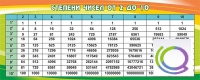 Стенд "Степени чисел от 2 до 10" - «globural.ru» - Ступино