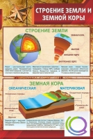 Стенд "Строение земли и земной коры" (вариант 1) - «globural.ru» - Ступино