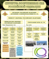 Стенд "Структура вооруженных сил РФ" (вариант 1) - «globural.ru» - Ступино