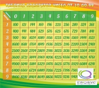 Стенд "Таблица квадратов" - «globural.ru» - Ступино