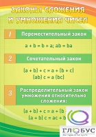 Стенд "Законы сложения и умножения чисел" - «globural.ru» - Ступино