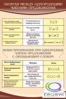 Стенд "Запятая между однородными членами предложения" - «globural.ru» - Ступино