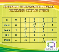 Стенд "Значения тригонометрических функций острых углов" - «globural.ru» - Ступино