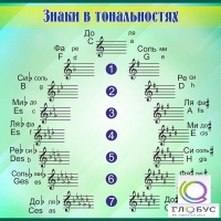 Стенд "Знаки в тональностях" - «globural.ru» - Ступино