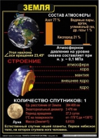 Комплект таблиц по астрономии "Планеты солнечной системы" - «globural.ru» - Ступино