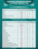 Стенд "Единицы международной системы СИ" - «globural.ru» - Ступино