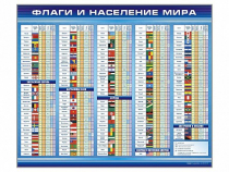 Стенд "Флаги и население мира" (вариант 1) - «globural.ru» - Ступино
