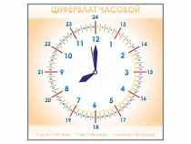 Панно демонстрационное маркерное "Циферблат часовой" - «globural.ru» - Ступино