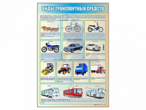 Стенд "Виды транспортных средств" - «globural.ru» - Ступино