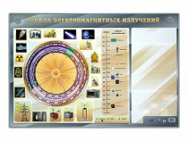Интерактивный маркерный стенд "Шкала электромагнитных излучений" - «globural.ru» - Ступино