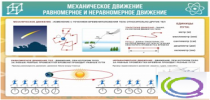 Стенд "Механическое движение" - «globural.ru» - Ступино