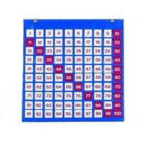 Таблица чисел - «globural.ru» - Ступино