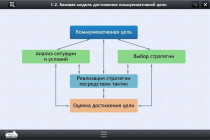 Интерактивные курсы. Русский язык 7 класс. Базовый - «globural.ru» - Ступино