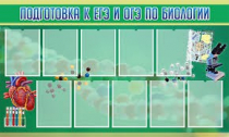 Стенд "Подготовка к ЕГЭ и ОГЭ по биологии" (вариант 2) - «globural.ru» - Ступино