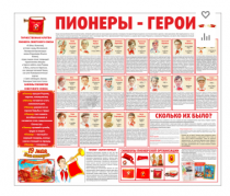 Тематический стенд "Пионеры-герои" - «globural.ru» - Ступино