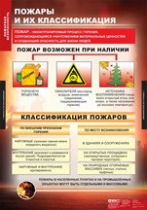 ОБЖ Пожарная безопасность (комплект таблиц) - «globural.ru» - Ступино