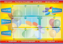 Стенд-уголок "Изучаем. Распространяем. Внедряем. Обмен опытом" - «globural.ru» - Ступино