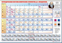 Стенд "Периодическая система химических элементов Д.И. Менделеева" (вариант 1) - «globural.ru» - Ступино