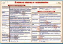 Стенд "Основные понятия и законы химии" - «globural.ru» - Ступино