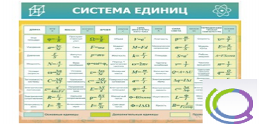 Стенд "Система единиц" - «globural.ru» - Ступино