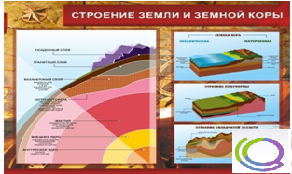 Стенд "Строение земли и земной коры" (вариант 2) - «globural.ru» - Ступино